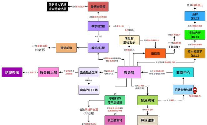 《血源诅咒》（在恐怖世界中追逐生命之源的冒险）