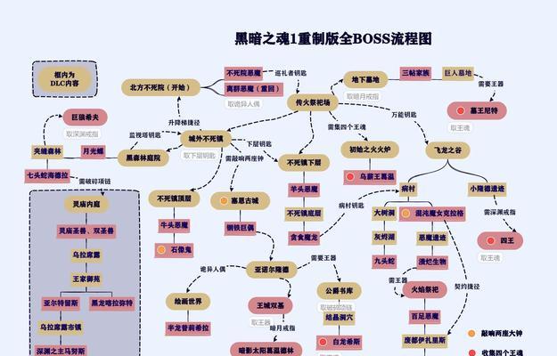 《以血源诅咒》宝石攻略（各宝石功能效果详解）