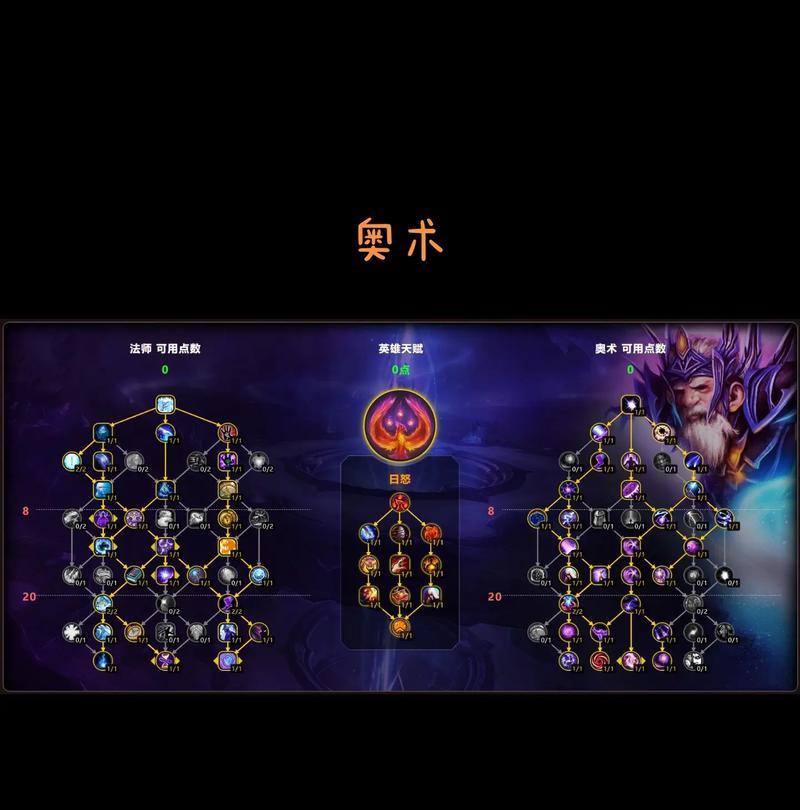 以循环英雄死灵法师天赋打造最强输出（探索死灵法师天赋的最佳组合及技巧）