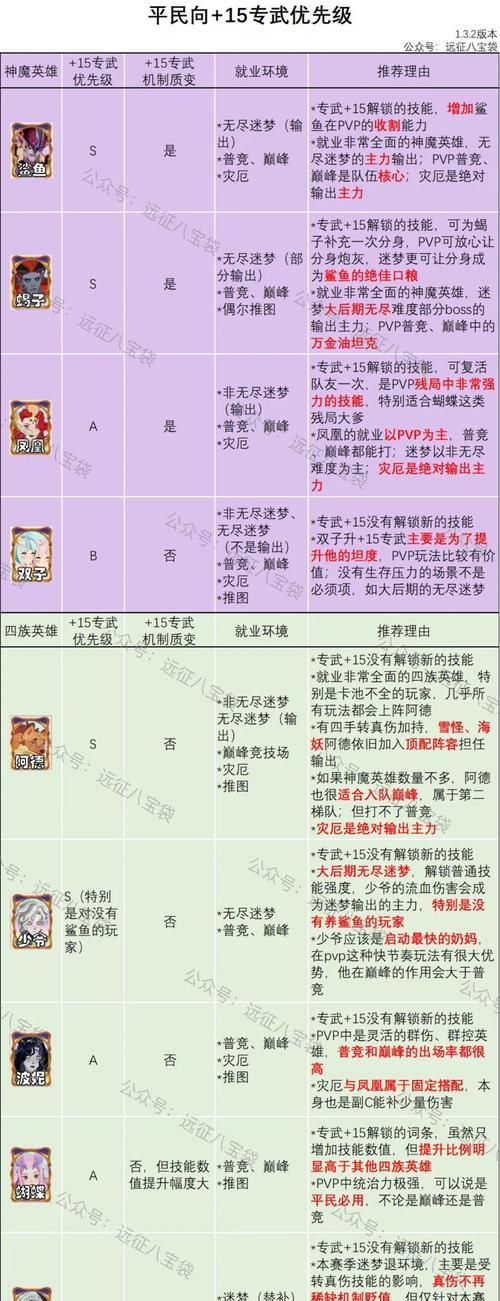 《以盐和避难所全武器出招表一览出招详解》（游戏攻略合集）