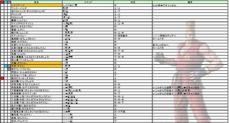 《以盐和避难所全武器出招表一览出招详解》（游戏攻略合集）