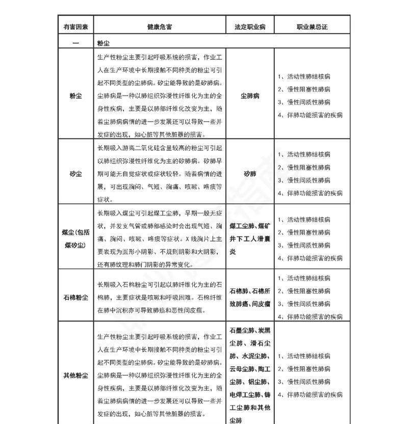 《游戏中以盐和避难所的职业选择分析》