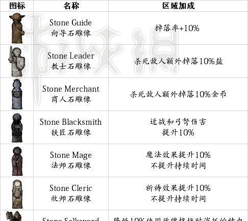 探究天火教派背景及天火守卫教派在游戏中的作用（以盐为媒介）