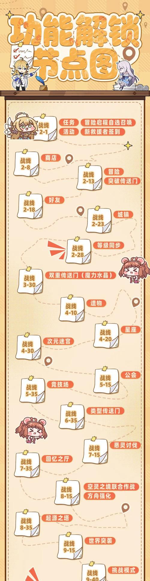 《以盐和避难所》最强套路玩法解析攻略（揭秘最有效的游戏策略）