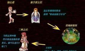 《炎龙骑士团外传风之纹章攻略秘籍一览》（揭秘纹章之力）