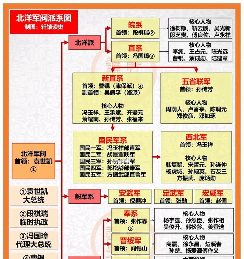 探索要塞军阀之战（从游戏角度看要塞军阀之战中各势力独特的特点和优势）