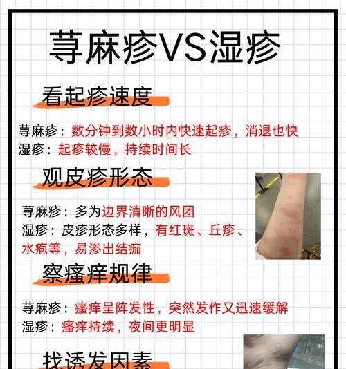 医院计划（详细介绍接触性皮炎的症状及诊断方法）