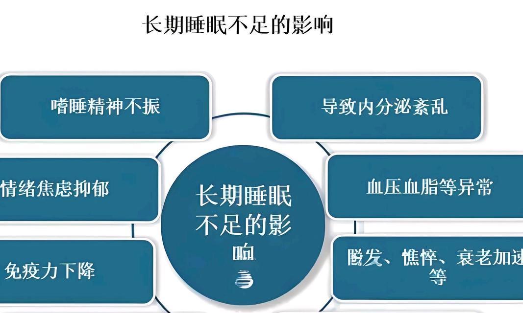 详细症状分析，游戏带你了解失眠（详细症状分析）