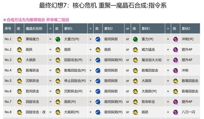 《探索伊苏7全角色技能详细介绍一览》（掌握伊苏7全角色技能）