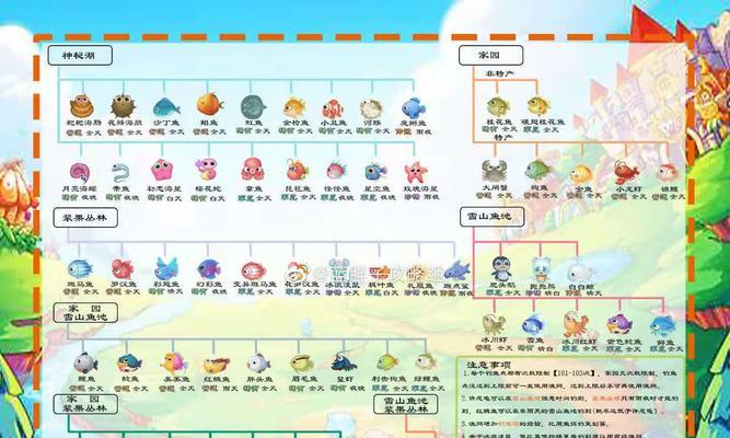 《摩尔家园宠物收集技巧攻略》（从零到成为宠物大师）